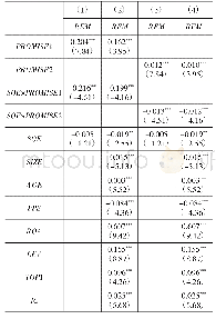 表6 借壳业绩承诺、产权性质与真实盈余管理的回归结果