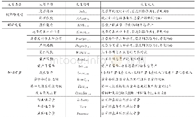 表1 变量定义：政府补助是否更青睐盈利企业——基于A股上市公司的实证研究