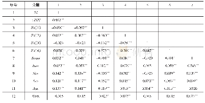 《表3 相关性分析：家族决策权配置与企业多元化战略——来自中国家族上市公司的经验证据》