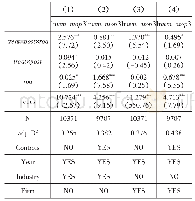 表3 替换被解释变量衡量指标