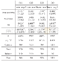 《表3 替换被解释变量衡量指标》