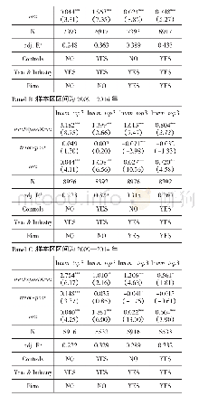 《表6 区分不同样本区间的回归结果》