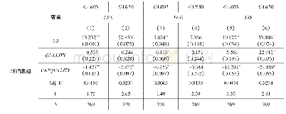 《表5 未预期盈余好消息和坏消息的分组回归结果》