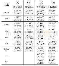 《表8 空间杜宾模型检验结果》