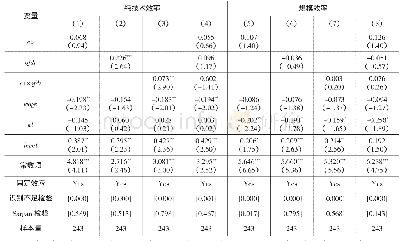 表6 纯技术效率模型和规模效率模型的估计结果