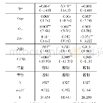 《表4 海外投资企业社会责任与经济绩效的回归结果》