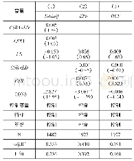 《表6 法律制度距离对海外投资企业社会责任与经济绩效关系的调节作用》