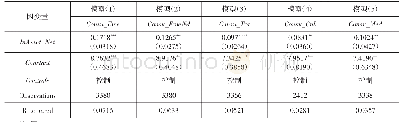 《表3 资产价值变动与居民消费：财富效应检验》