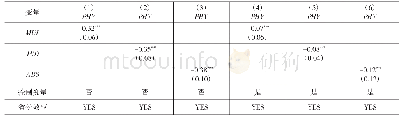 《表7 多维能源贫困与身体健康的2SLS回归》