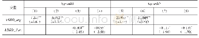 《表8 IPO前高技术企业研发操纵的经济后果分析》