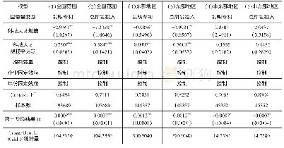 《表1 3 企业科技人才规模对创新的非线性影响效应：2SLS回归结果》