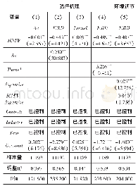 《表1 0 内部控制有效性影响企业创新投入的路径机理与环境调节》