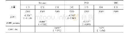 表5 内部控制有效性及其不同维度特征与企业创新投入：内生性检验