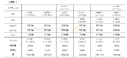 《表7 内部控制有效性及其不同维度特征与企业创新投入：托宾Q方程和欧拉方程》