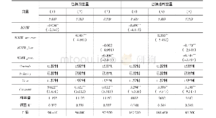 《表8 内部控制有效性及其不同维度特征与企业创新投入：替换因变量和控制变量》