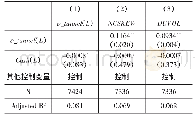 《表9“掏空”中介效应检验》