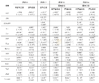 《表5 企业产权性质异质性的检验结果》