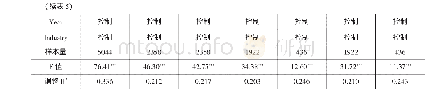 《表5 企业产权性质异质性的检验结果》