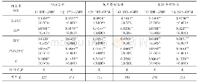 表4 稳健性检验：互联网普及、知识溢出与空间经济集聚——理论机制与实证检验