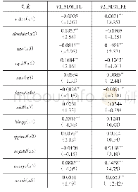 《表1 1 农业产业化减贫增收效应的整体空间计量回归结果》