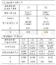 《表4 工具变量2SLS估计结果》