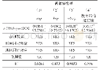 《表3 原则应用情况：教育结构适宜性对地区差距的影响——来自高校扩招的证据》