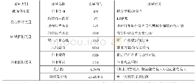 《表2 主要变量选择及定义》