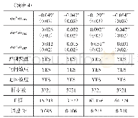 表4 样本城市共同趋势检验