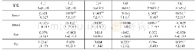 表4 进一步研究的回归结果