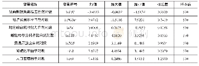 《表1 变配电室建筑概况：纵向财政失衡程度测算、地区差异与空间收敛性》