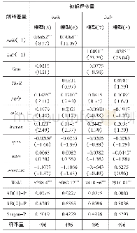 《表4 动态面板系统GMM估计结果》