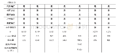 《表5 反向因果关系的检验》