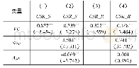 表5 风险投资与企业社会责任的回归结果