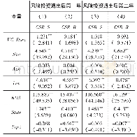 表7 风险投资退出与企业社会责任的回归结果