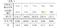 《表7 企业流动性差异对税收竞争的影响》