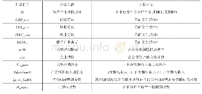 《表2 变量选择与说明：僵尸企业、地方政府与经济高质量发展——基于企业贡献度的研究视角》