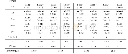 表8 关系嵌入、结构嵌入、CEO学术背景、产权性质与公司金融化