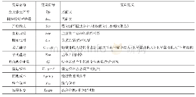 表1 变量定义：机构投资者持股与企业全要素生产率:有效监督还是无效监督