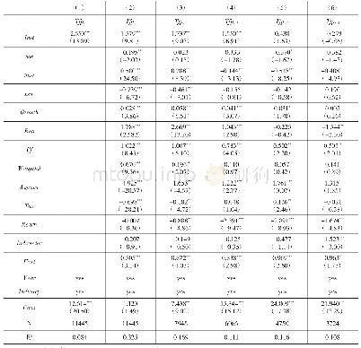 《表3 自变量赋值说明：机构投资者持股与企业全要素生产率:有效监督还是无效监督》