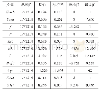 《表1 变量的描述性统计：外资进入与中国企业创新：促进还是抑制》