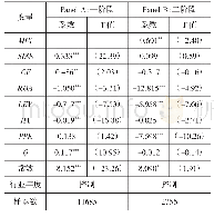 《表1 1 非国有参股股东与企业金融化水平：PSM配对检验》