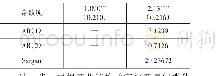 表1 2 门槛模型参数估计结果