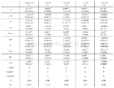 表2 企业研发投入对不同类型员工就业数量的影响