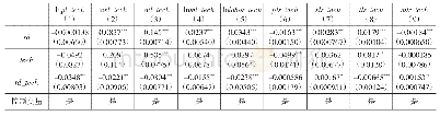 表4 异质性分析：高技术企业与一般企业