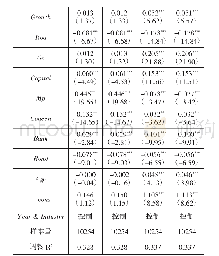 《表4 国有资本参股与商业信用融资》