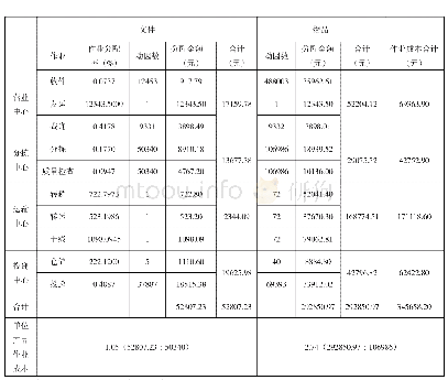 《表5 某市顺丰公司产品成本表》