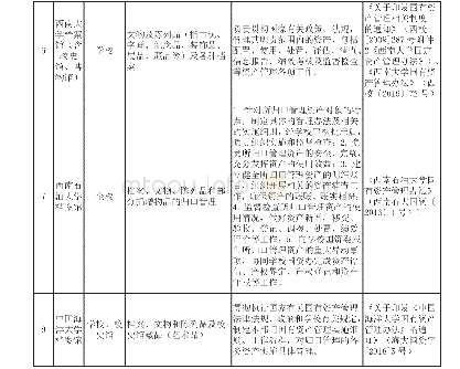 表1 高校档案馆归口管理文物与陈列品的范围、内容与职责（按拼音排序）