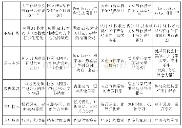 表1 AI在档案管理中的代表性应用项目