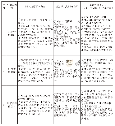 《表2 全国部分省市级档案馆网站网上展览情况统计表》