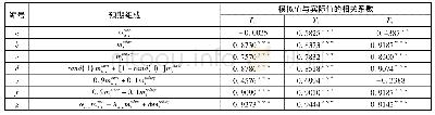 《表3 不同预期形成的价格股利比的模拟值与实际值相关系数的对比》